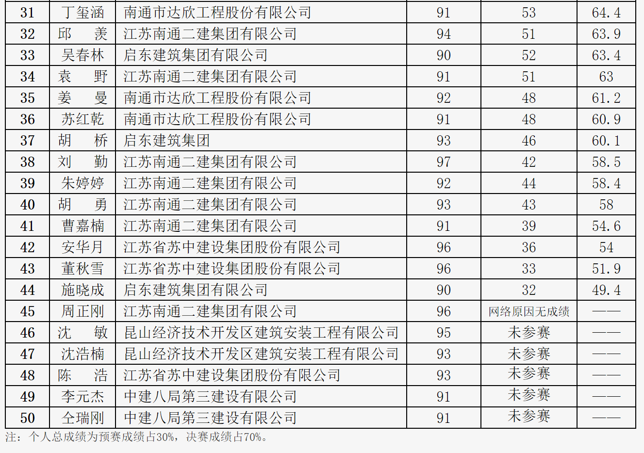 1656569970076018446.png 1656569935(1).png