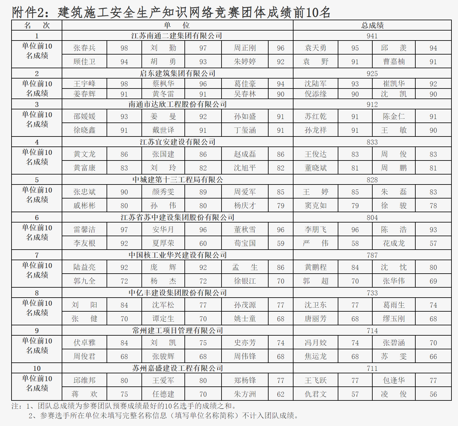 1656570044495024181.png 1656570027(1).png